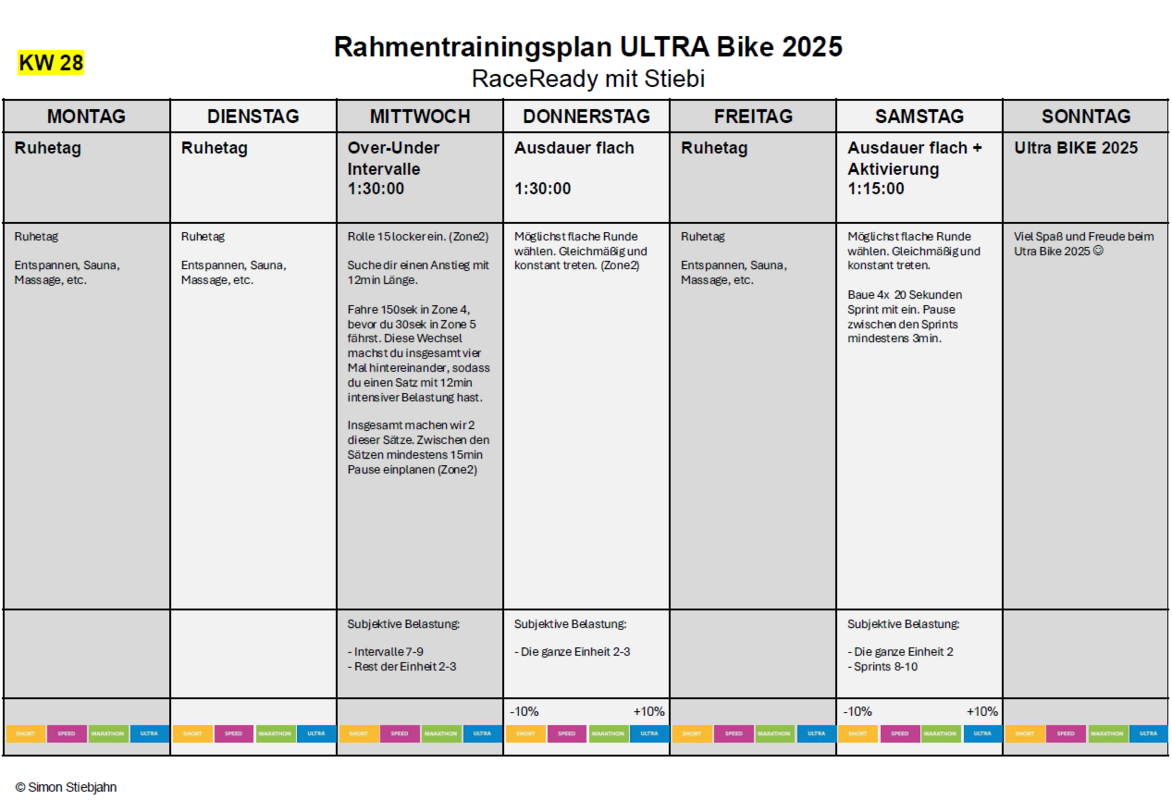 Rahmentrainingsplan ULTRA Bike 2025 KW28